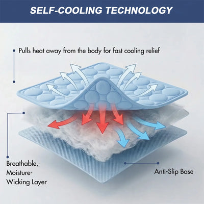 Athenisa Cooling Mat